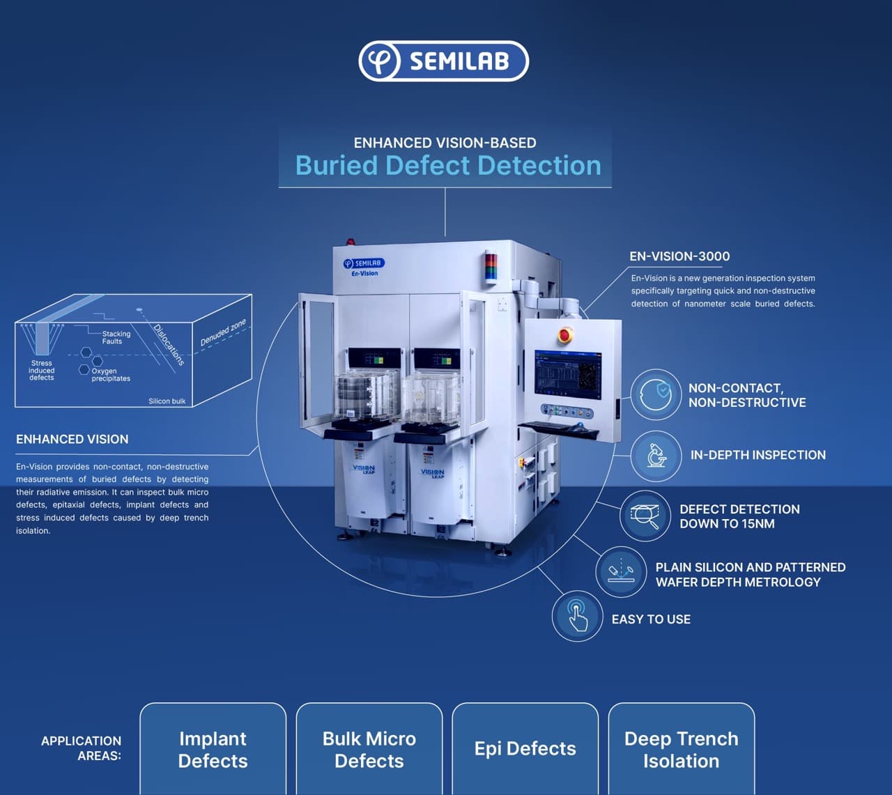 Enhanced Vision – Enhanced Defect Detection