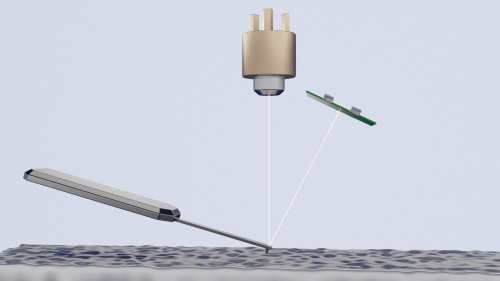 Tailored Surface Characterization Tools for R&D