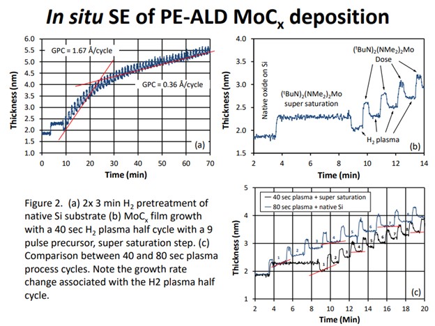 Image Reference: In Situ Characterization of Thin Film Molybdenum Carbide Using Spectroscopic Ellipsometry. A. Bertuch, J. Hoglund, L. Makai, J. Byrnes, J. McBee, G. Sundaram. Veeco - CNT, SemiLab USA.