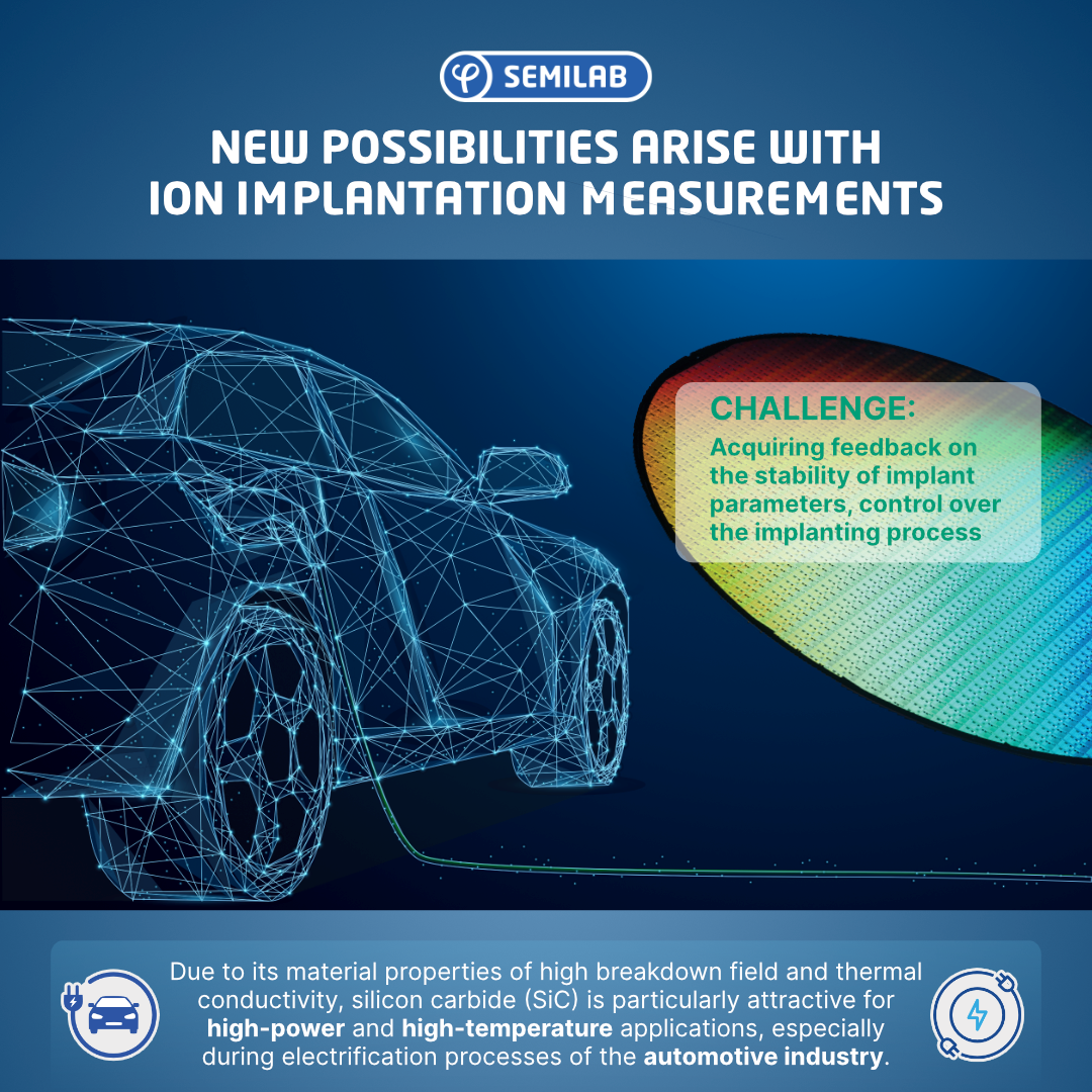 Driving Innovation in Power & Automotive industries with Ion Implantation Measurements